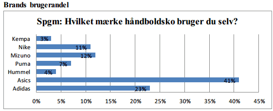 hvad for nogle sko